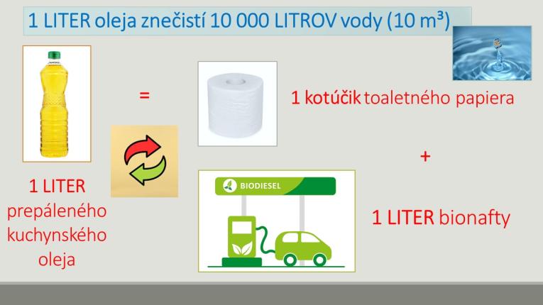 1 liter oleja